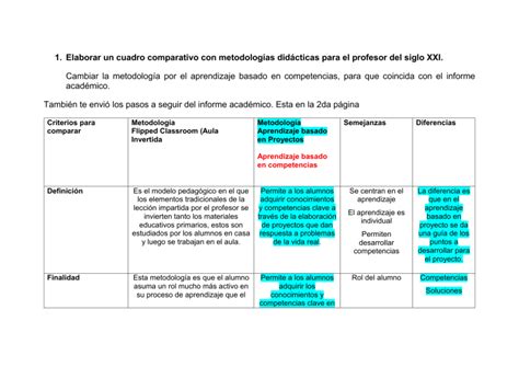 Cuadro Comparativo Y El Informe Academico