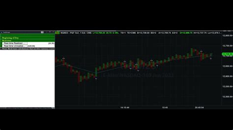 OVERNITE TRADING FUTURES NETS 400 YouTube