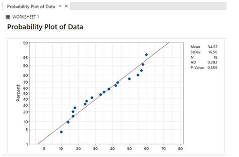 Minitab Normality Test Overview How To Run Minitab Normality Test