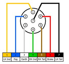 Wiring Diagram For Tow Bar Electrics