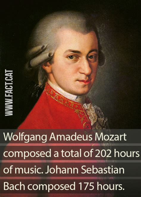 How Many Hours Of Music Did Mozart And Bach Compose