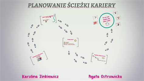 PLANOWANIE ŚCIEŻKI KARIERY by Zinka Karolinka on Prezi Next