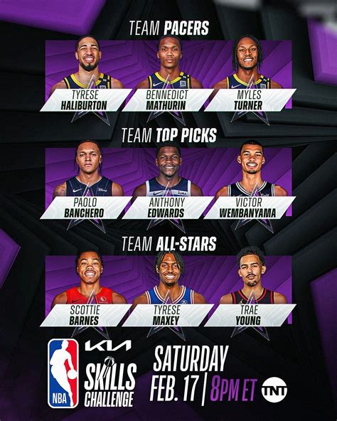 What is the NBA All-Star Skills Challenge