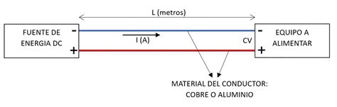 Caída de tensión en DC por factor de conductividad comercial