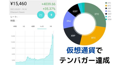 【仮想通貨】イーサリアムクラシック（etc）が高騰！今後の動向は？2021年 公務win