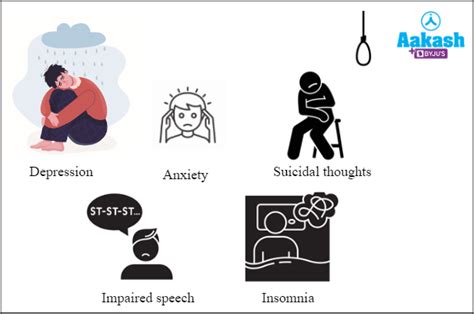 What are difference between neurosis and psychosis? Definition, Types ...