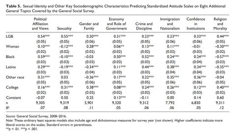 Thread By Landonschnabel Now Online Sexual Orientation And Social Attitudes Journals