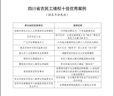 四川省農民工維權十佳優秀案例評選結果出爐 每日頭條