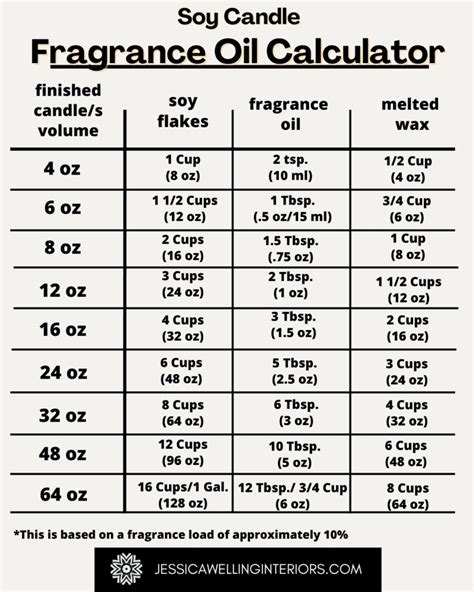 Golden Wax Comparison Which Soy Wax Should I Choose 47 OFF