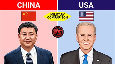 China Vs Usa Military Power Comparison Army Comparison Youtube