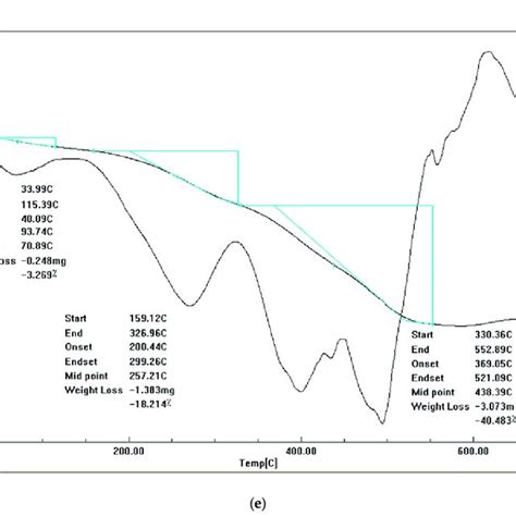 Uv Vis Spectra Of Diim Free Ligand And Its Coii Niii Cuiii And