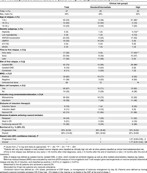 Table 4 From Integration Of Genetic And Clinical Risk Factors Improves