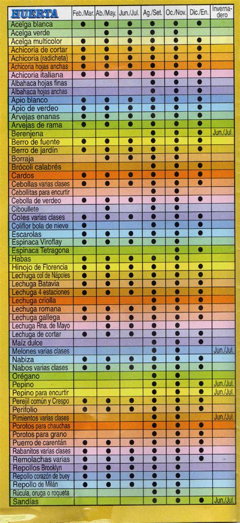 Hola A Todos Hoy Traemos Adjunto Un Pdf Con El Calendario De Siembra