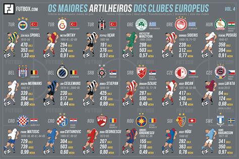 Infográfico Maiores Artilheiros Clubes Europeus Vol 4