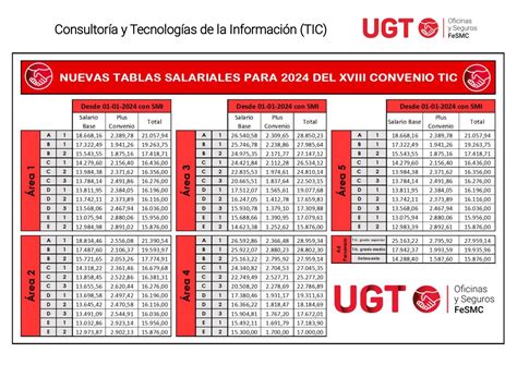 Publicadas En El Boe Las Tablas Para Del Xviii Convenio Tic