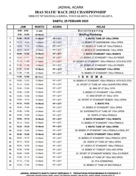 Sabtu FP QTT Ini Jadual Lengkap Ibas Matic Race Jogja Pekan Ini