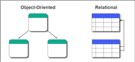 What Is An Object Oriented Database Management System Eduonix Blog