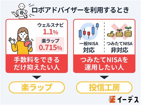 ウェルスナビはやめたほうがいい？手数料や運用実績の口コミ・評判を紹介 イーデス