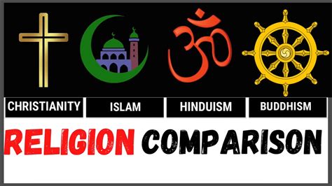 Christianity Vs Islam Vs Hinduism Vs Buddhism Religion Comparison