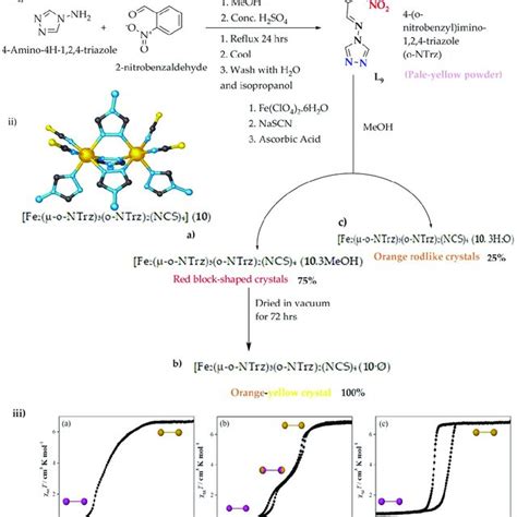 I O Ntrz 4 Onitrobenzylimino 124 Triazole Blue N Fe Binding