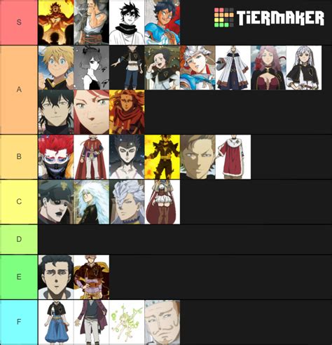 black clover Tier List (Community Rankings) - TierMaker