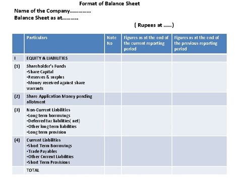 REVISED SCHEDULE VI BALANCE SHEET AS PER COMPANIES