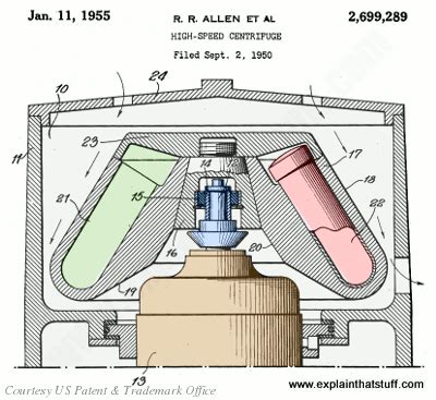 Centrifuge Diagram