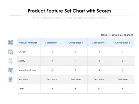 product feature set chart  scores  graphics