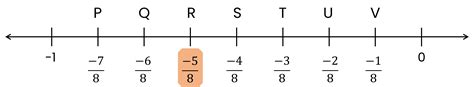 Which Alphabet Represents −58 On The Given Number Line