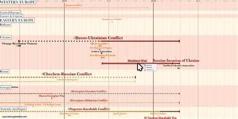 Wars - HistoryTimeline.com