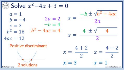 The Discriminant Of A Quadratic Mathsathome