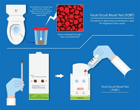Blood In Stool: What It Means And Why You Should Act