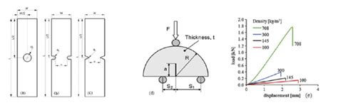 Notched Specimens On Tensile A Circular Hole B Lateral U Notches