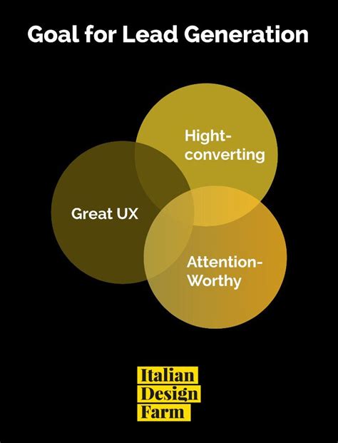 Migliorare Il Tasso Di Conversione E La Lead Generation Con L