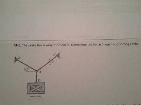 Solved The Crate Has A Weight Of 550 Lb Determine The Fo Chegg