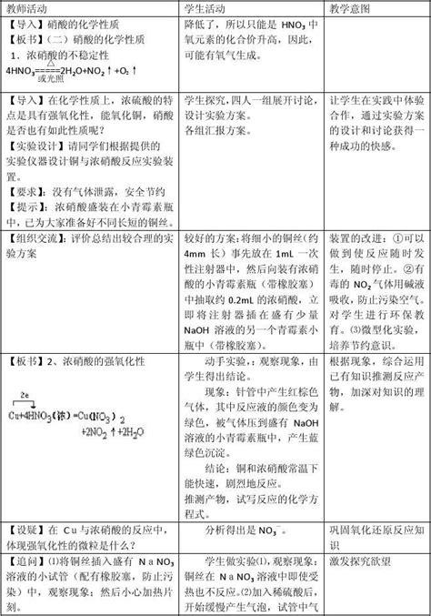 氨 硝酸 硫酸第二课时 《硝酸》教学设计word文档在线阅读与下载无忧文档