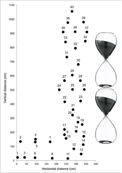 map   climbing route      coordinates    holds