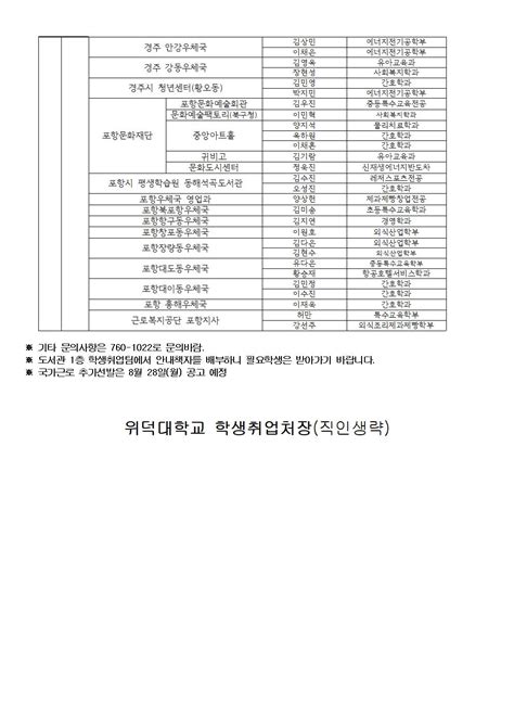 2023학년도 2학기 국가근로장학생 선발 결과안내 장학공지 위덕대학교