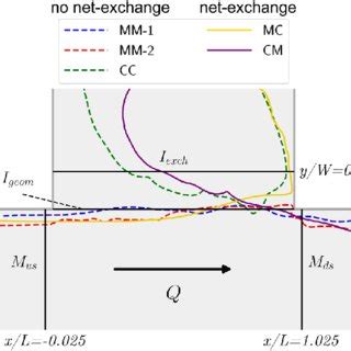 Illustrative Examples Of The Measured Particle Trajectories Of Each