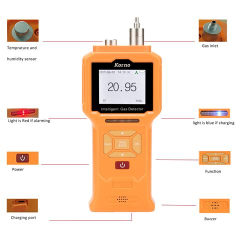 Portable Chlorine Dioxide Gas Leak Detector Clo Gas Instrument With