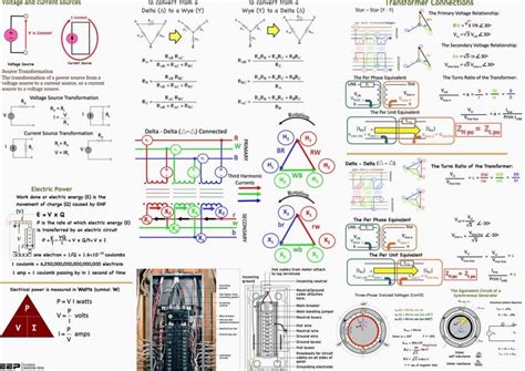 Electrical Power Notes And Formulas For Students Eep