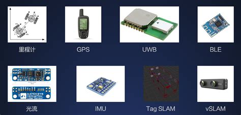 如何利用多传感器融合技术解决机器人可靠定位问题？思岚科技 Slamtec的博客 Csdn博客