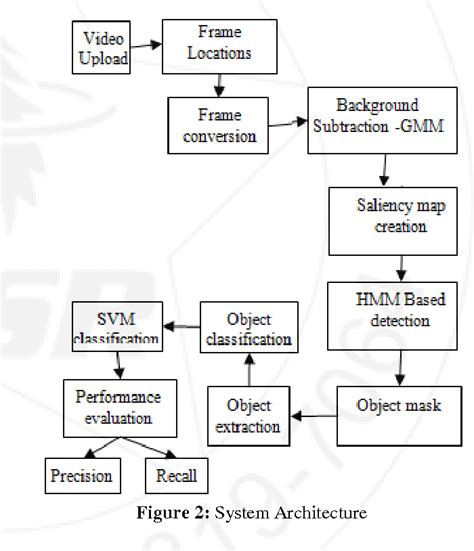 Figure 2 From Licensed Under Creative Commons Attribution Cc By