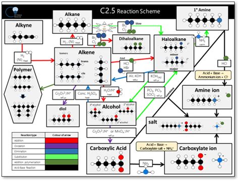 Organic Chemistry Reactions Chart - H0dgehe