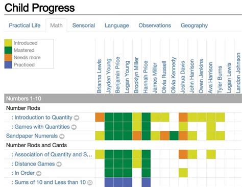 Transparent Classroom | Practical life, Classroom, Teaching