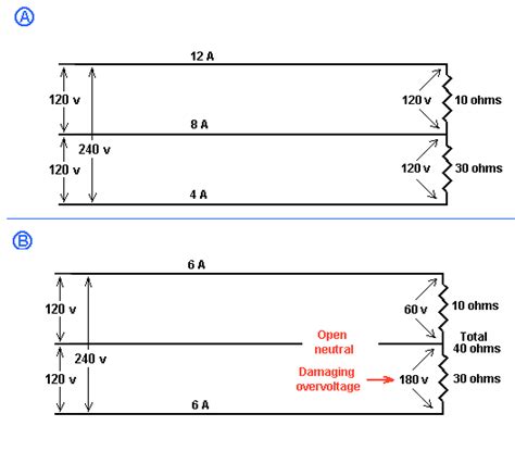 How To Troubleshoot A Lost Neutral Wire