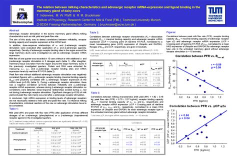 Posterboard K On Gene Quantification Info