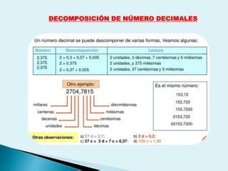 Los números decimales PPT