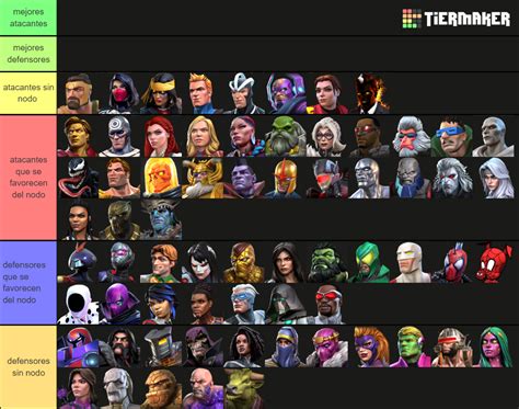 Mcoc All Champions July Tier List Community Rankings Tiermaker