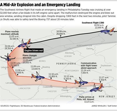 Twenty Minutes Of Terror In The Sky The Emergency Landing Of Southwest Flight 1380 Philly